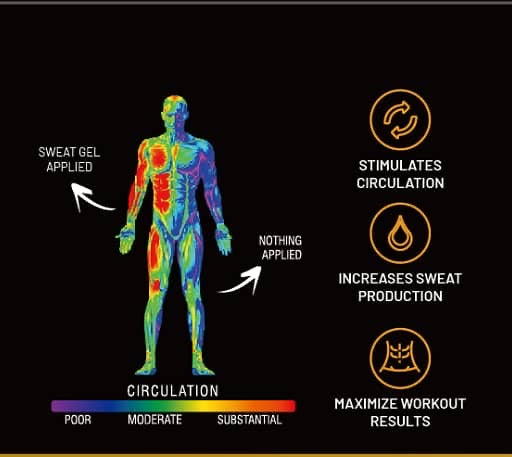 SlimieeFit Sweat Gel